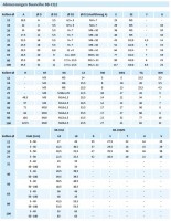 Vorschau: Kompaktzylinder Baureihe 88CQ2 Vorschau: Kompaktzylinder Baureihe 88CQ2