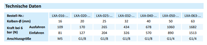 LXA3