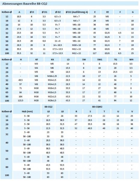 Kompaktzylinder Baureihe 88CQ2